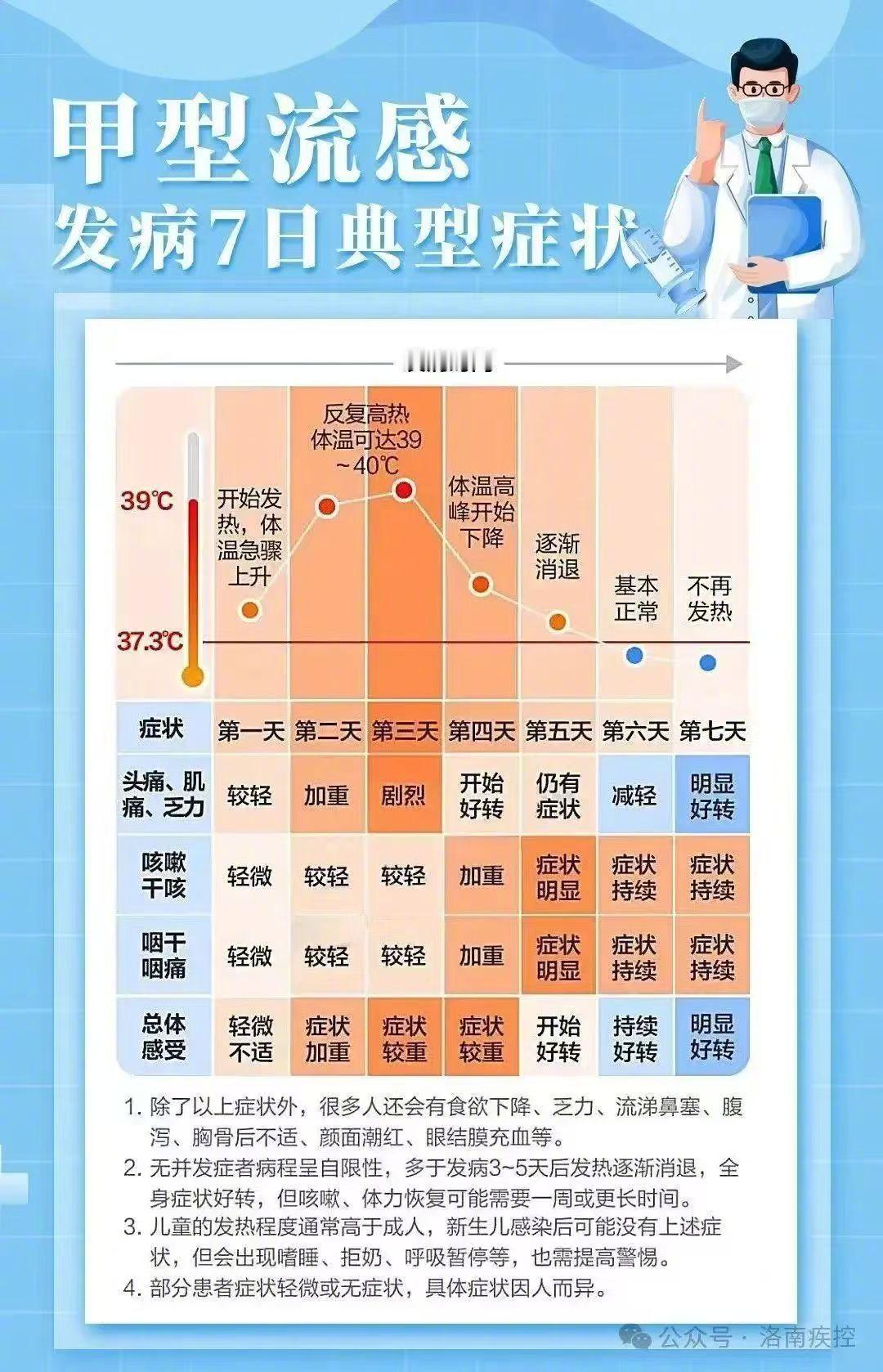 甲流   身边有人已经中招了，听医护的朋友讲，她们医院这段时间与呼吸道相关的疾病