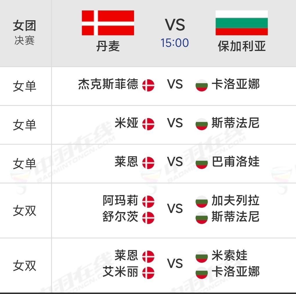 2026欧洲羽毛球团体锦标赛 女团决赛对阵 