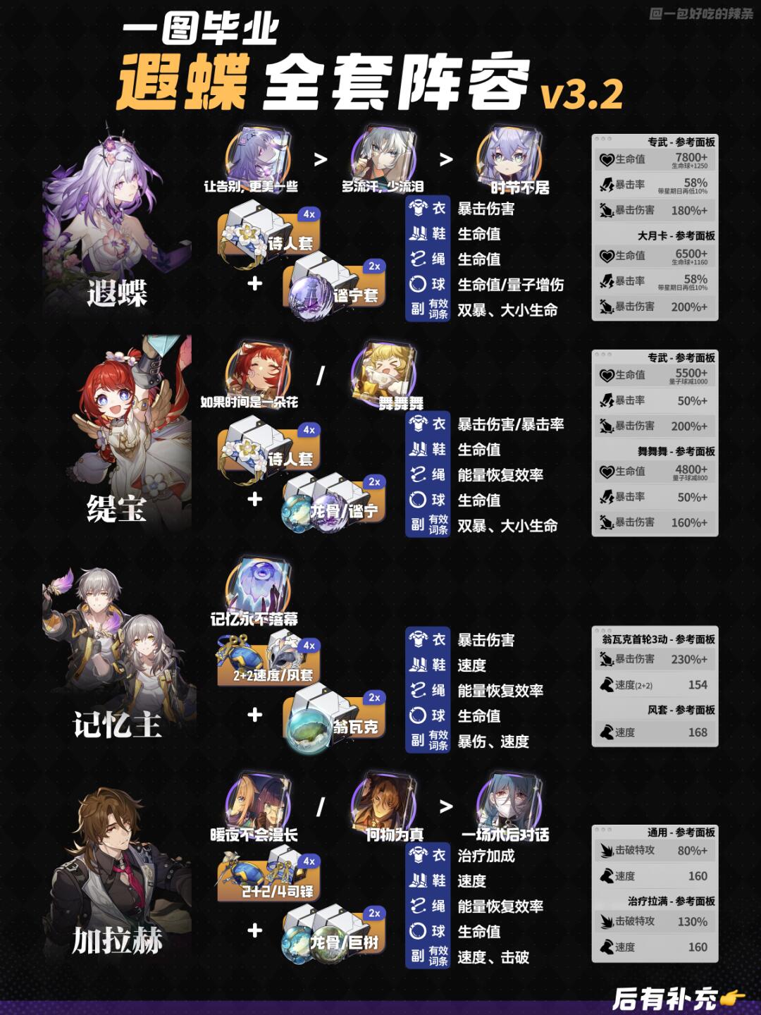 遐蝶V3.2全队一图流攻略 | 附4套推荐阵容