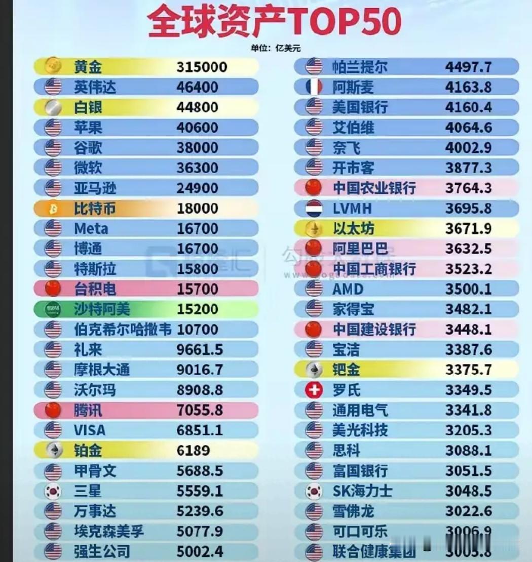 哎，我们以前认为升值和保值的房地产已经，，，，，，