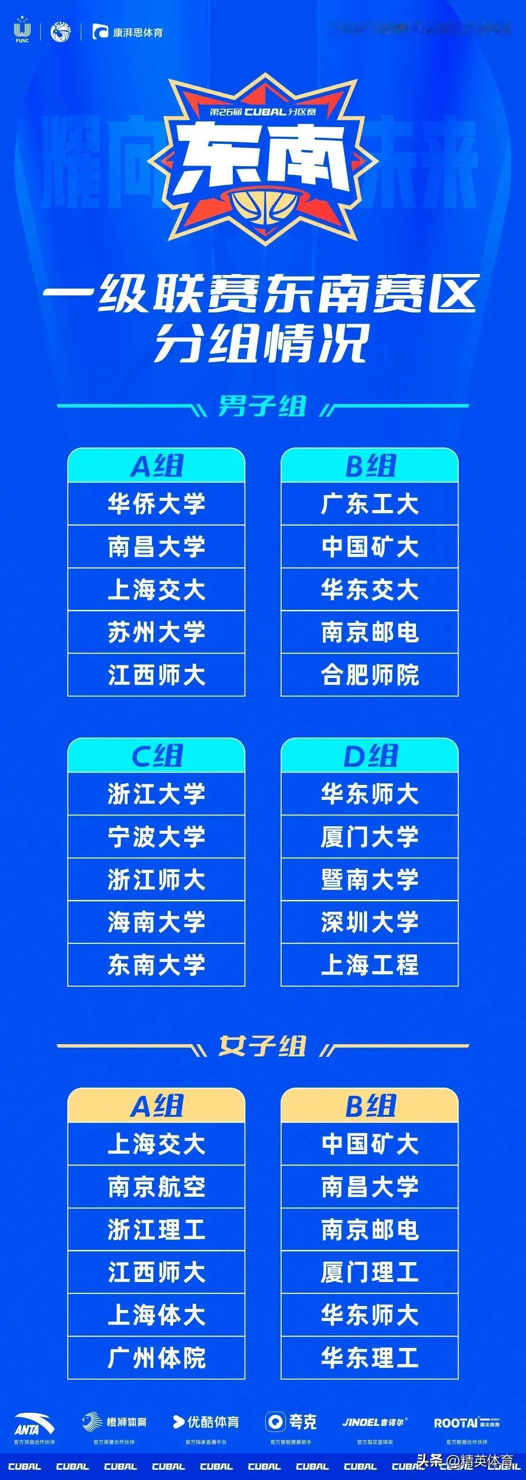 第26届CUBAL一级联赛分组抽签结果出炉!

#妙笔生花创作挑战#