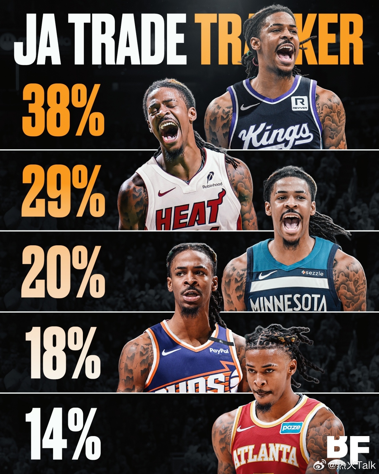 莫兰特离队倒计时？新赛季篮不住 ​​​