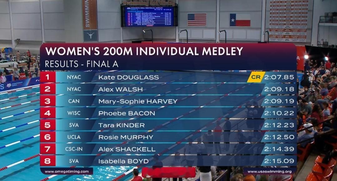 美国游泳公开赛 女200混决赛道妹 2:07.85 CR 大沃 2:09.18H
