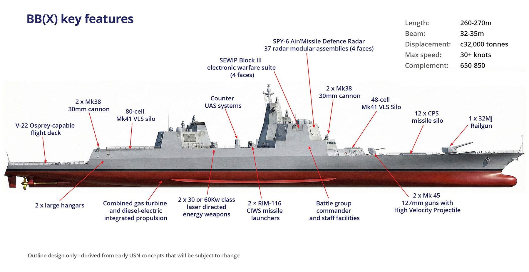 中外舰闻 烽火问鼎计划 每天认识一件兵器  Navy Lookout版的BBG(
