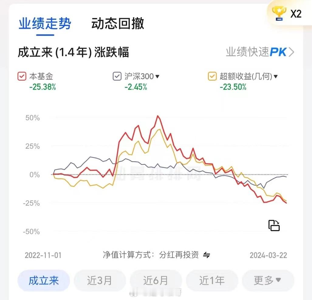 养好一根曲线太不容易了…… ​​​