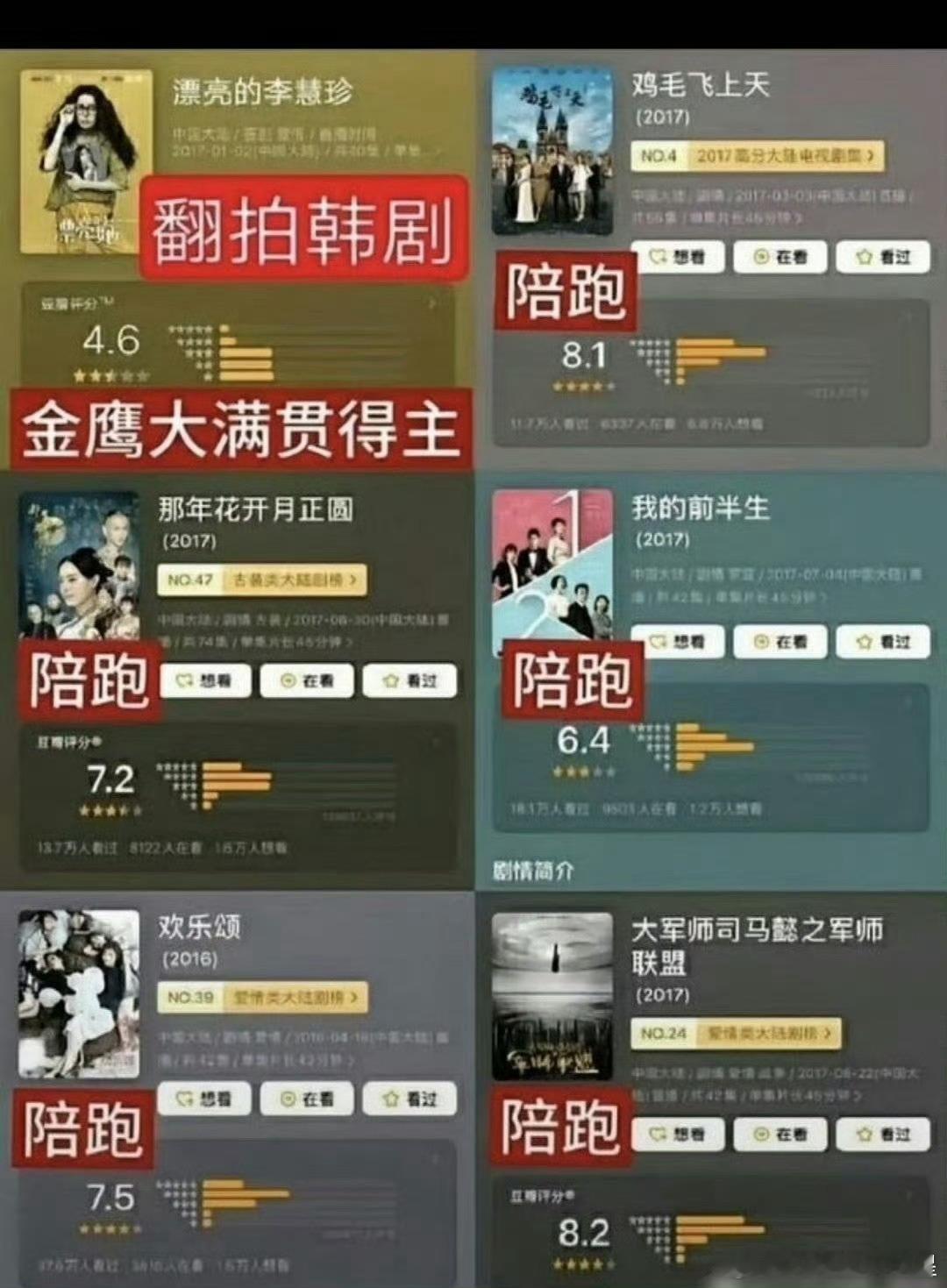 迪丽热巴 路虎卫士漂亮的李慧珍从杀青到播出2个月，这部低分翻拍剧还拿了金鹰大满贯