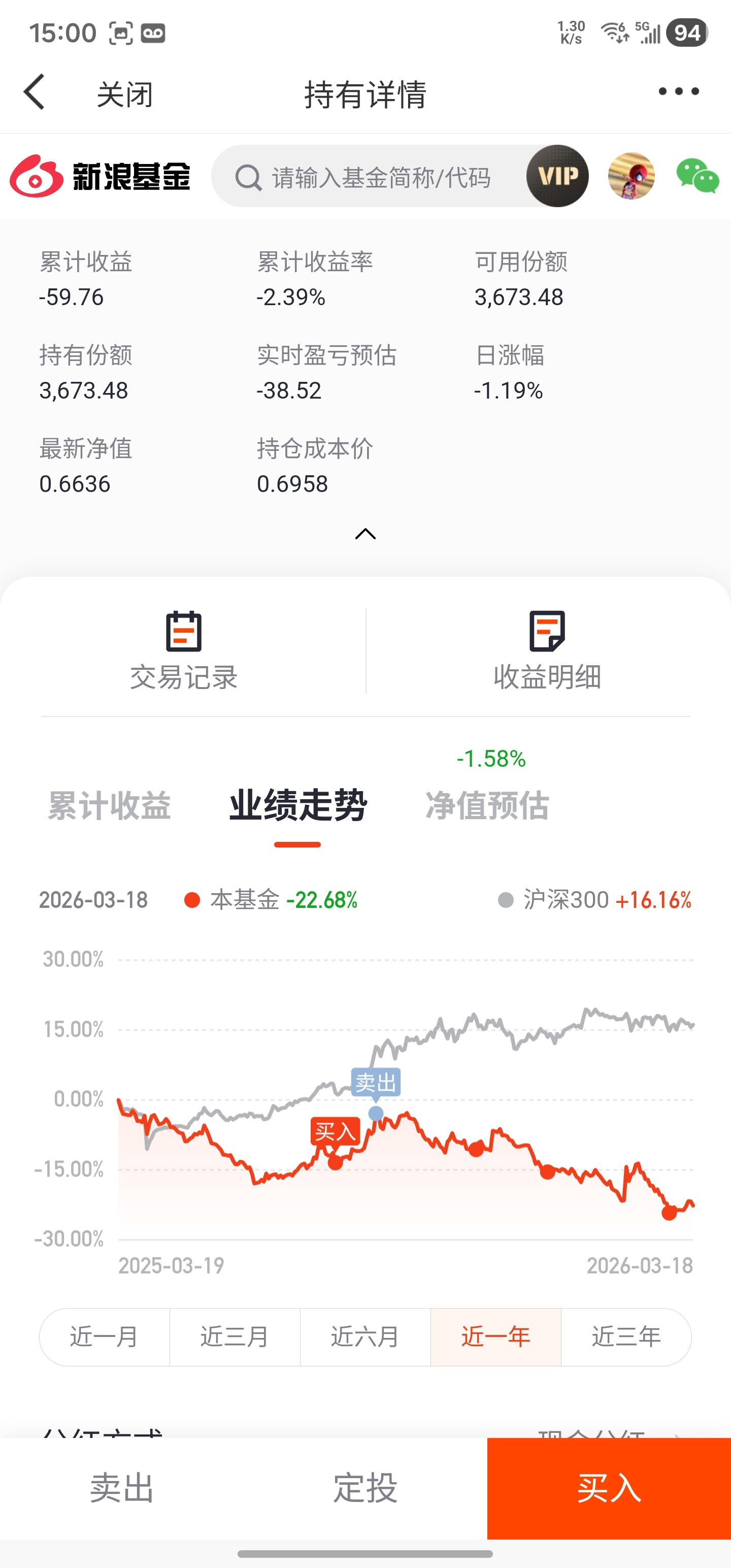证券波段计划接近第一笔加仓位置，明天跌的话就会触发。白酒波段计划在4680点触发