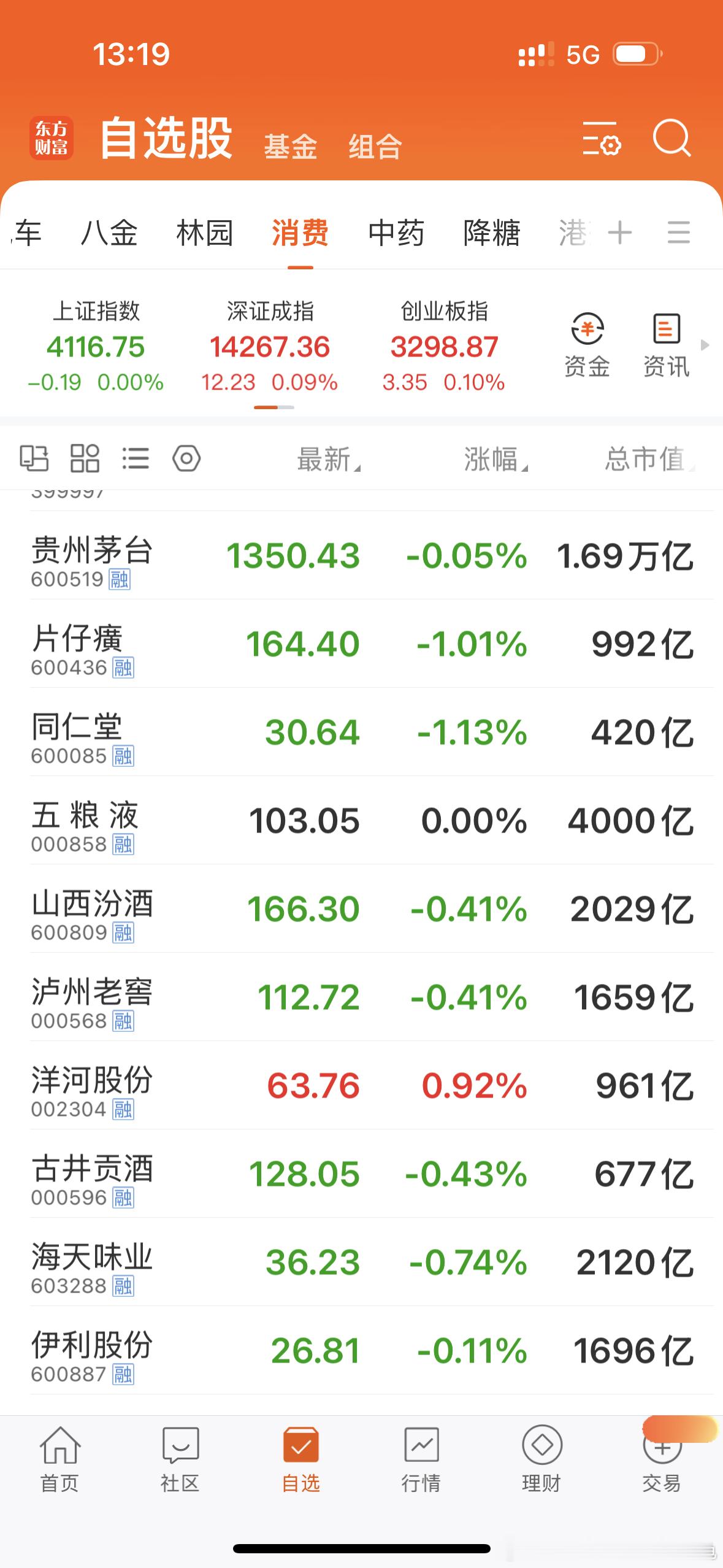 这一波下跌，传统大品牌消费的下杀，主力资金的高抛是为了低吸，一切都是为了吸筹，而