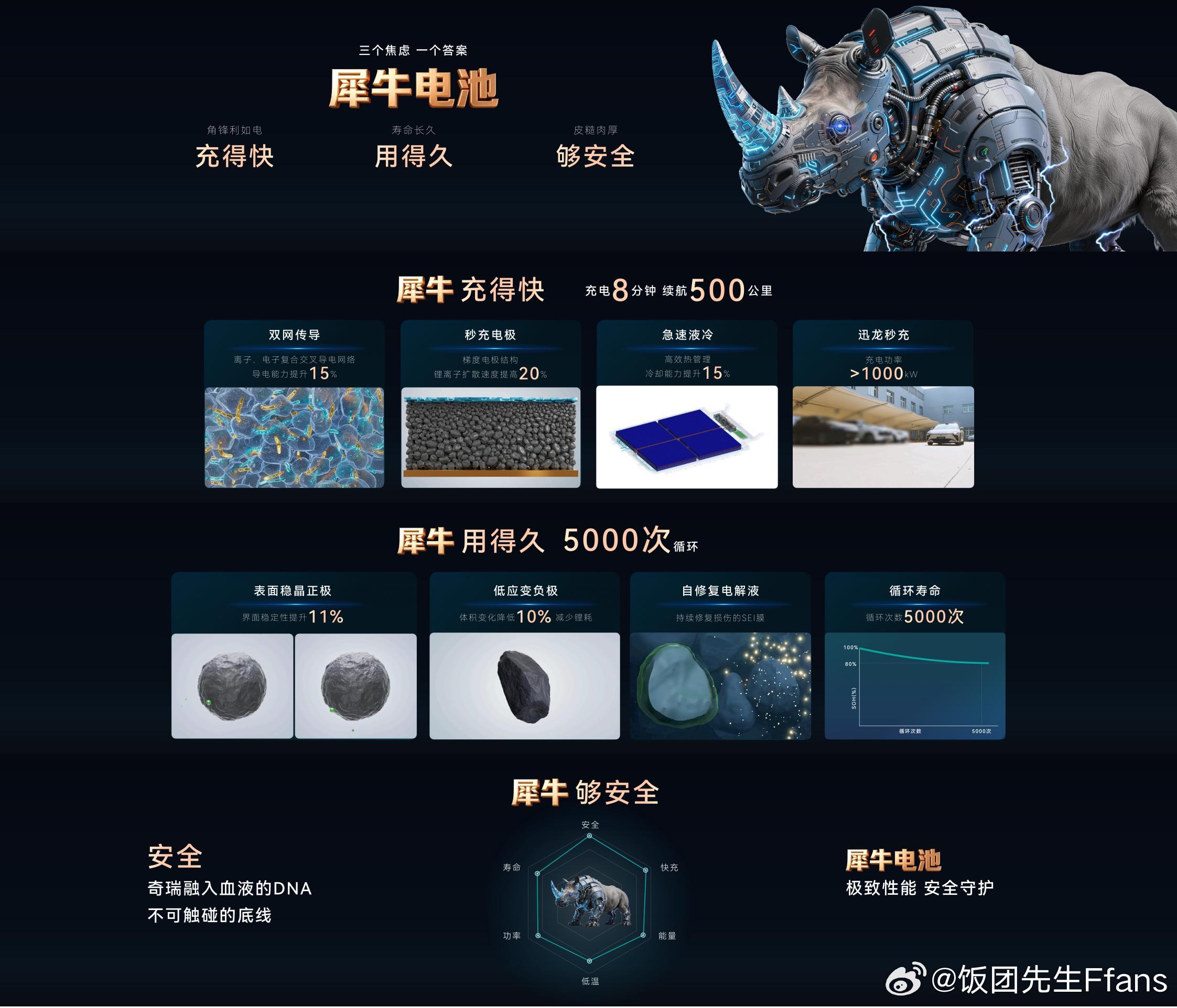 今晚看完奇瑞电池之夜，最直观的感受是：中国新能源行业的内卷，终于彻底卷到了最该卷