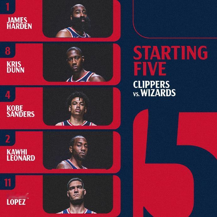 快船今天的首发五人是哈登、邓恩、桑德斯、小卡和大洛，祖巴茨是因为脚踝扭伤缺席的，