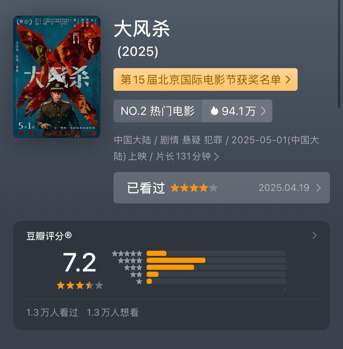 五一档新片豆瓣已全部开分：《大风杀》7.2《水饺皇后》7.0《雷霆特工队》6.8