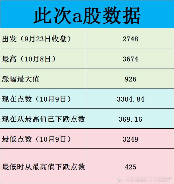 此次a股的涨跌数据 ​​​