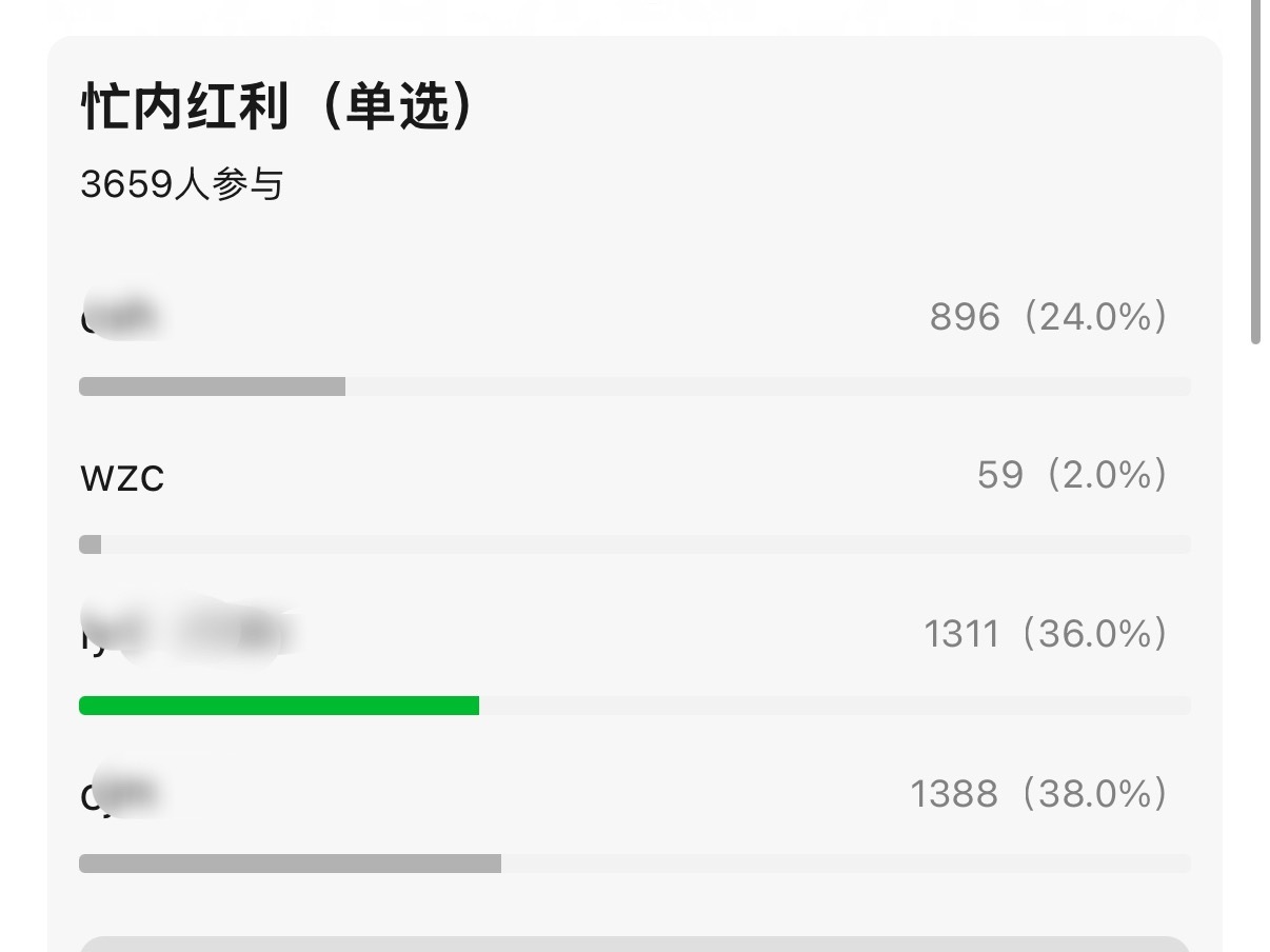 瓜瓜就这样四代年龄第三小但一点年龄红利没吃到，有多少人在意过他才14岁呢，纯血上