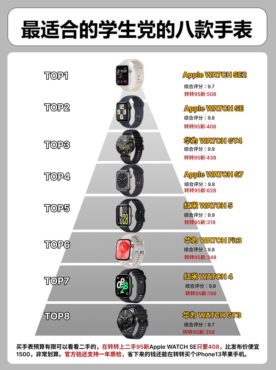最适合学生党的8款手表。