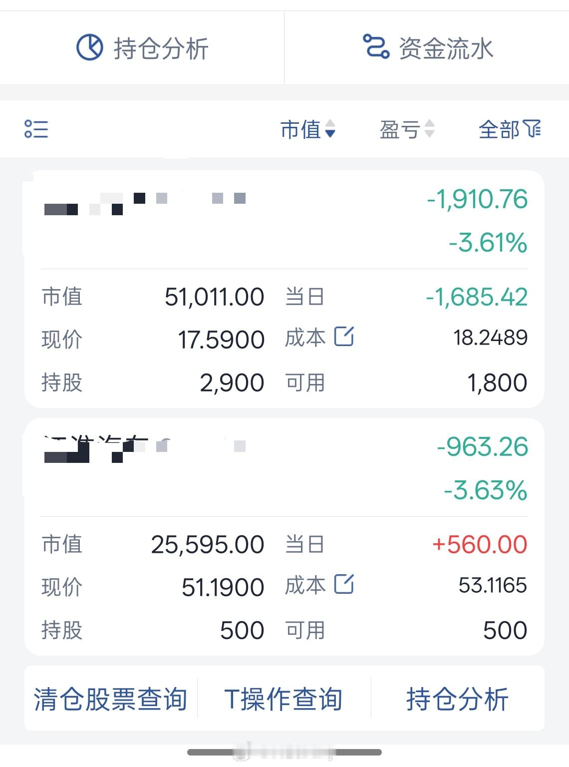 炒股以后才懂得事：不买股票就不会每天亏钱。 ​​​