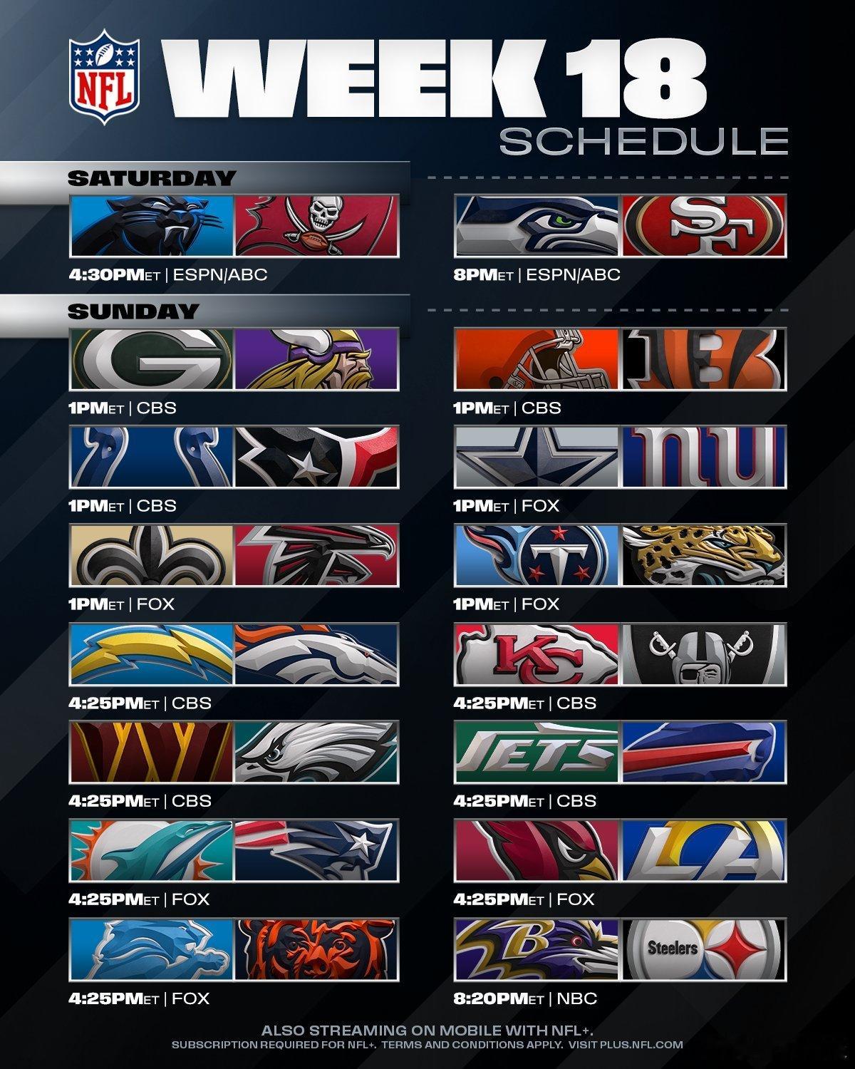 常规赛最后一周，49人跟海鹰的大决斗，胜者拿下国西冠军并且成为国联1号种子。 