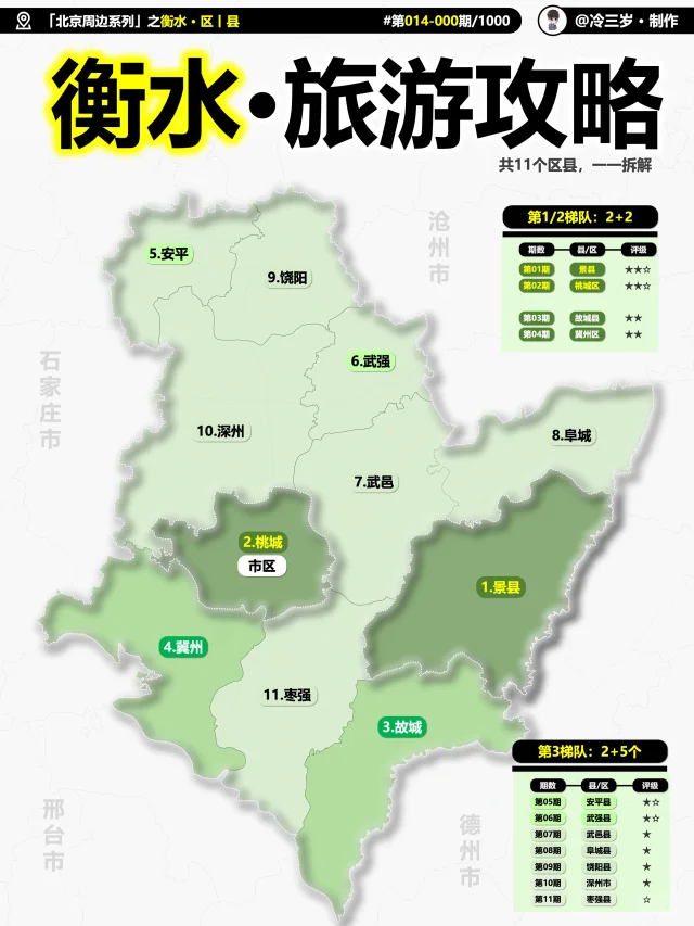 衡水市的11个区县，有啥好玩的都画出来了