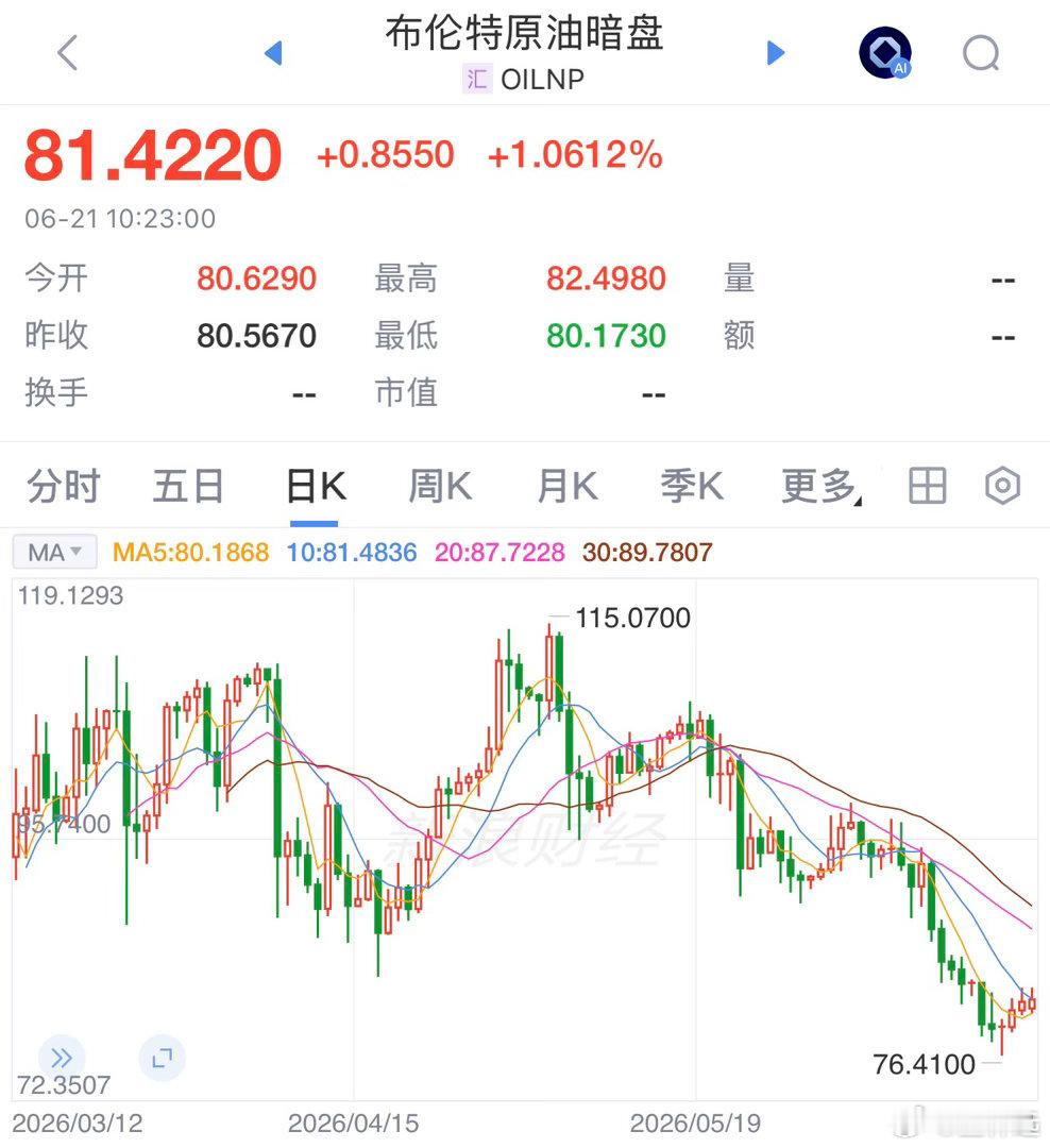 特朗普回应伊朗关闭霍尔木兹海峡不管怎么折腾，国际油价很难再回到70美元以下了。 