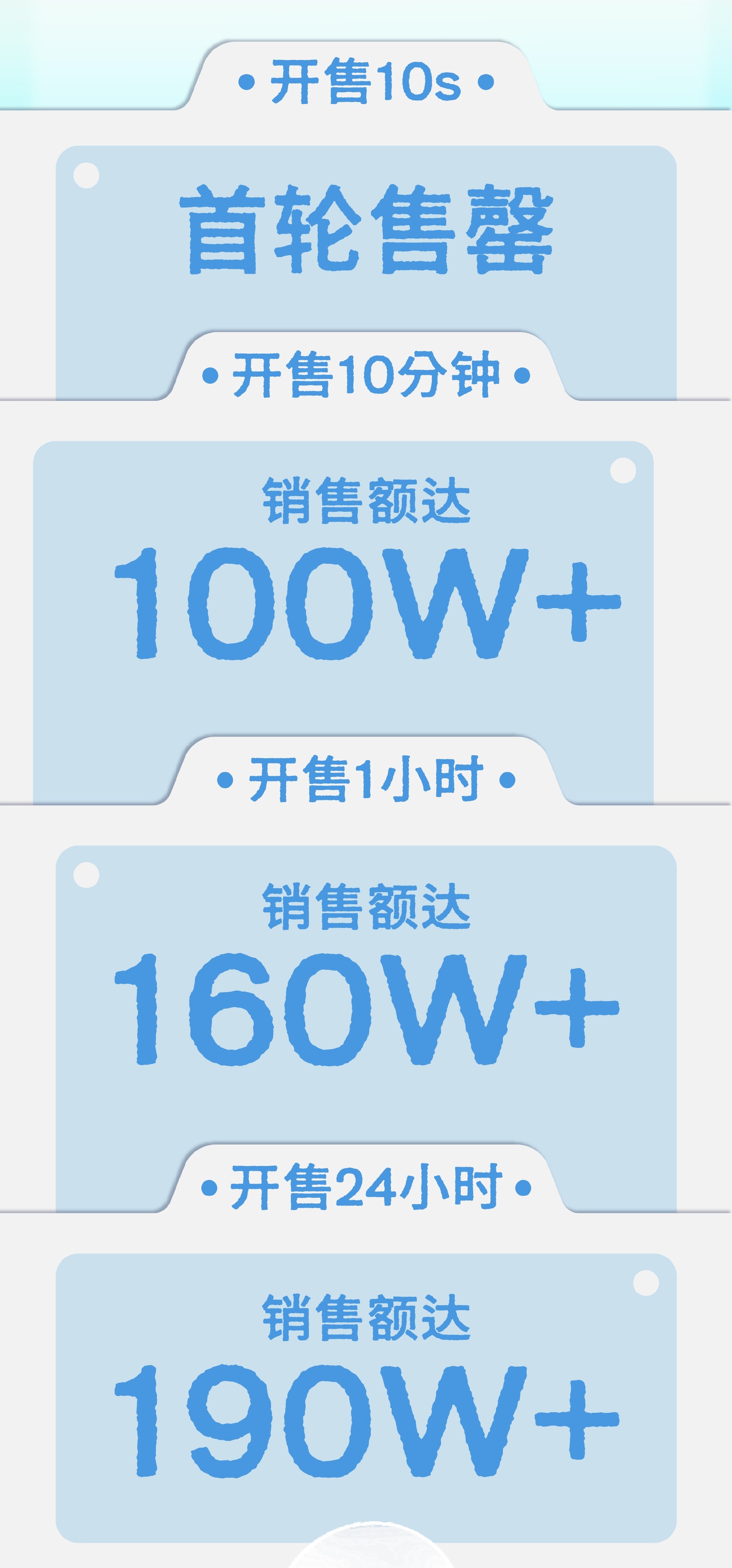 我看哭了，太牛了这个数据大家伙都好强呢