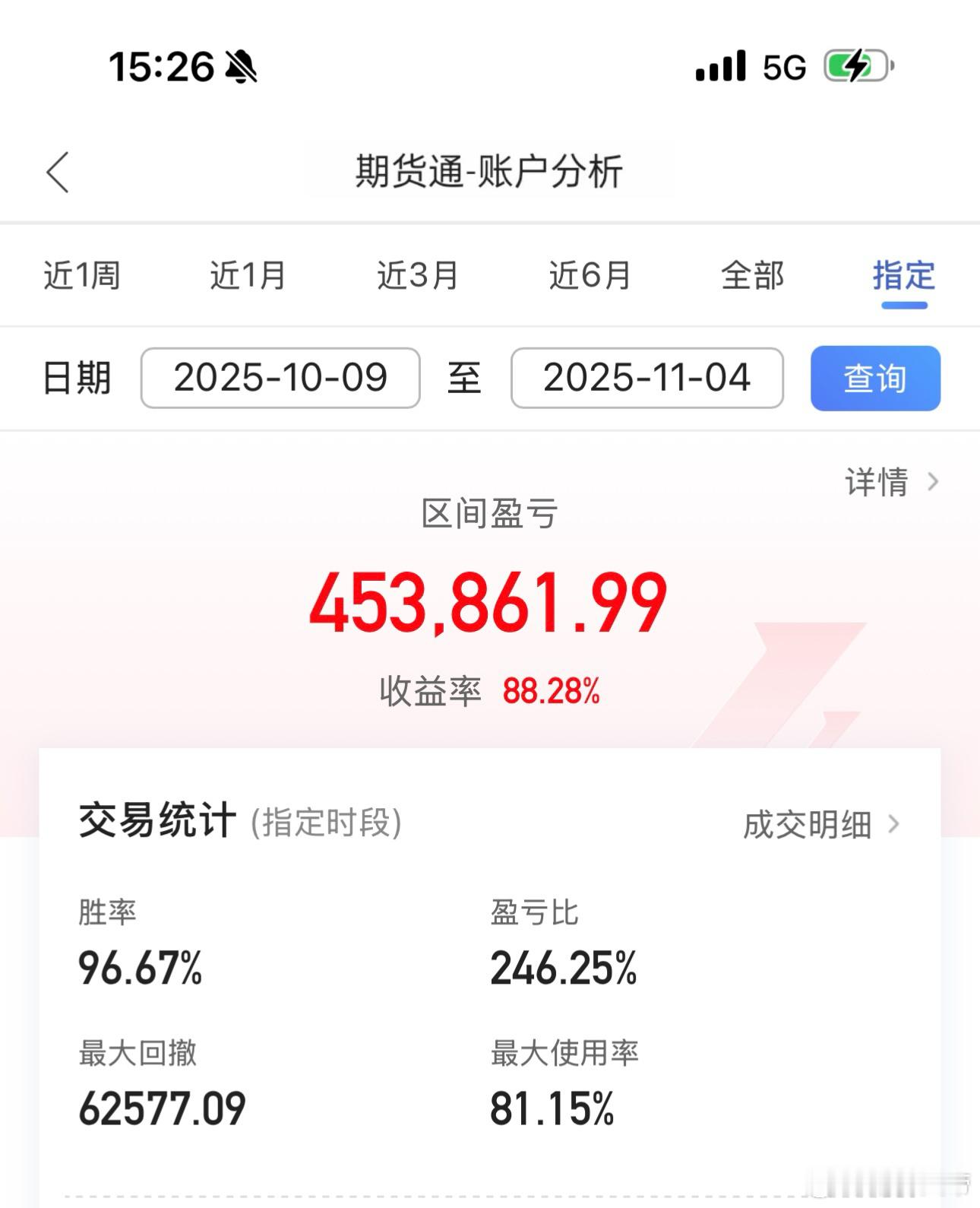 10月以来[doge] ​​​