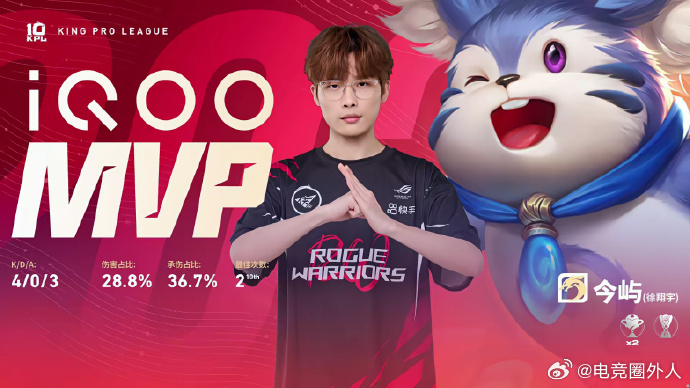 KPL  恭喜RW实现零封AG的壮举！👏 新赛季首胜的辉煌，期待后续更多精彩！
