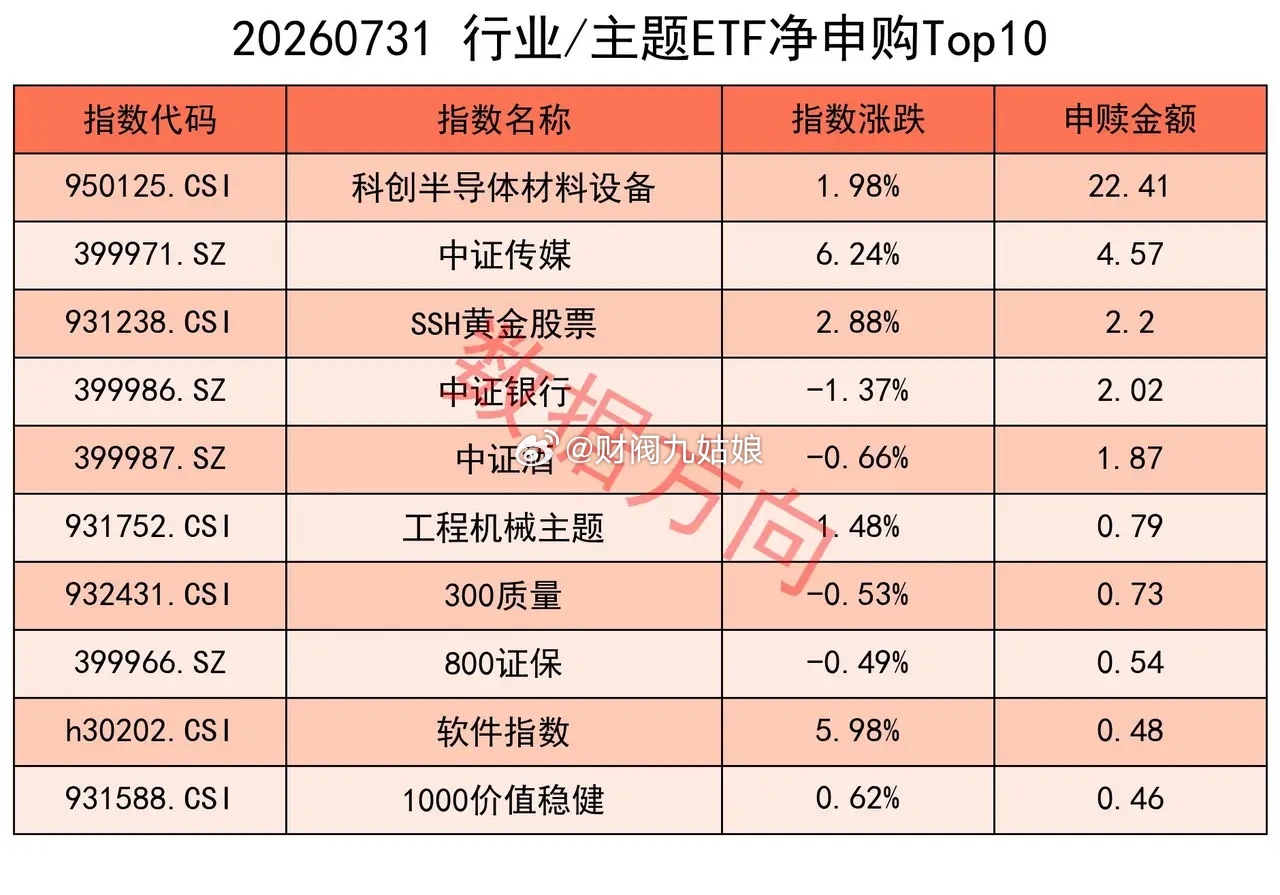 半导体预期打满资金逢高兑现，特朗普下令打击伊朗，油价大涨4% 隔夜美股三大指数集