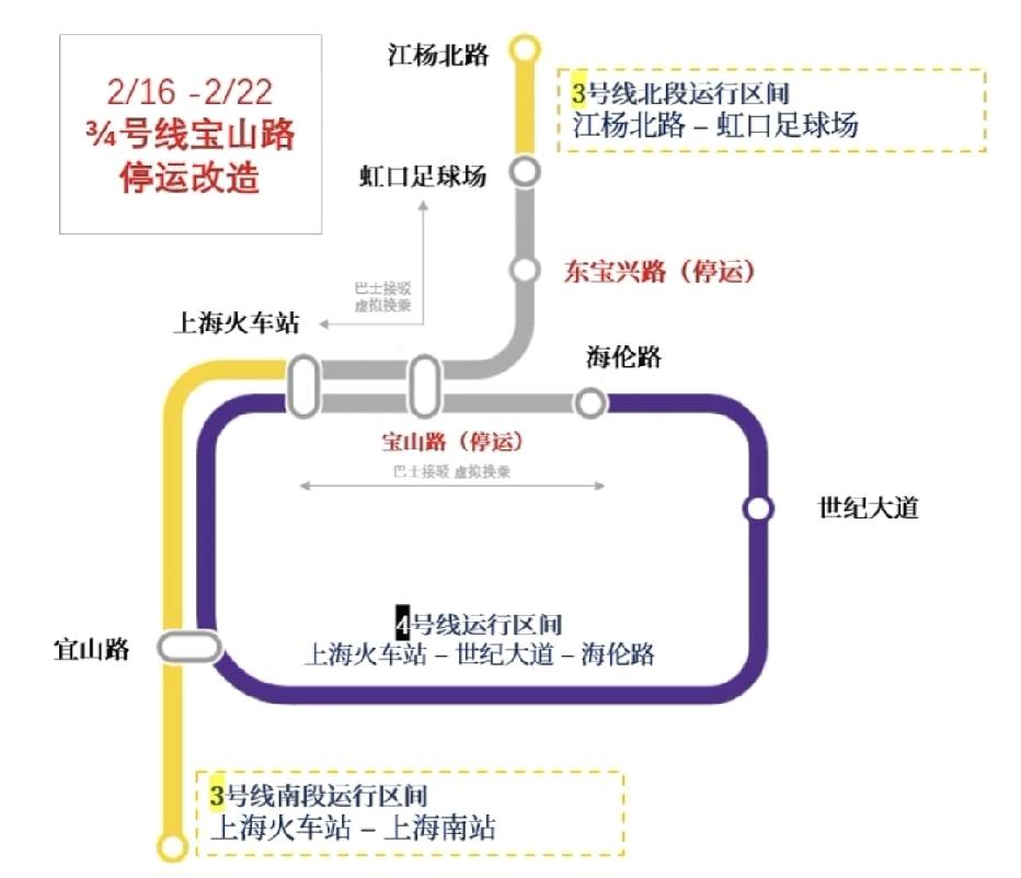 上海的游客朋友注意啦！春节期间（2.16-2.22）这两条地铁线路将停运改造！