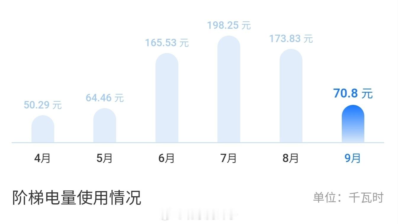 空调28度会比26度省电吗省不省电是你购置家电的主要参考标准吗？我只考虑，功率够
