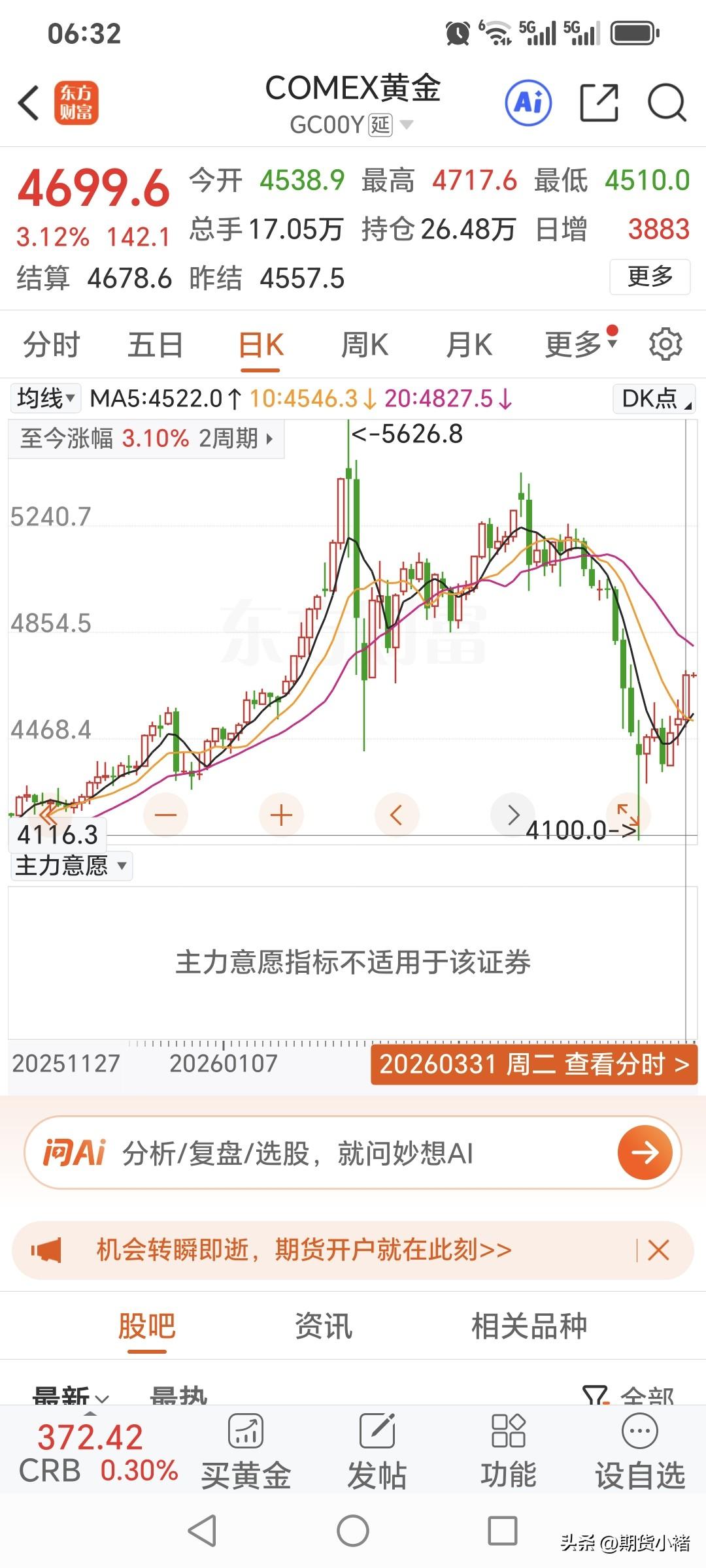 周二国际金价继续上涨，
昨日金价低开高走。
国际金价开盘4538.9美元，
盘中