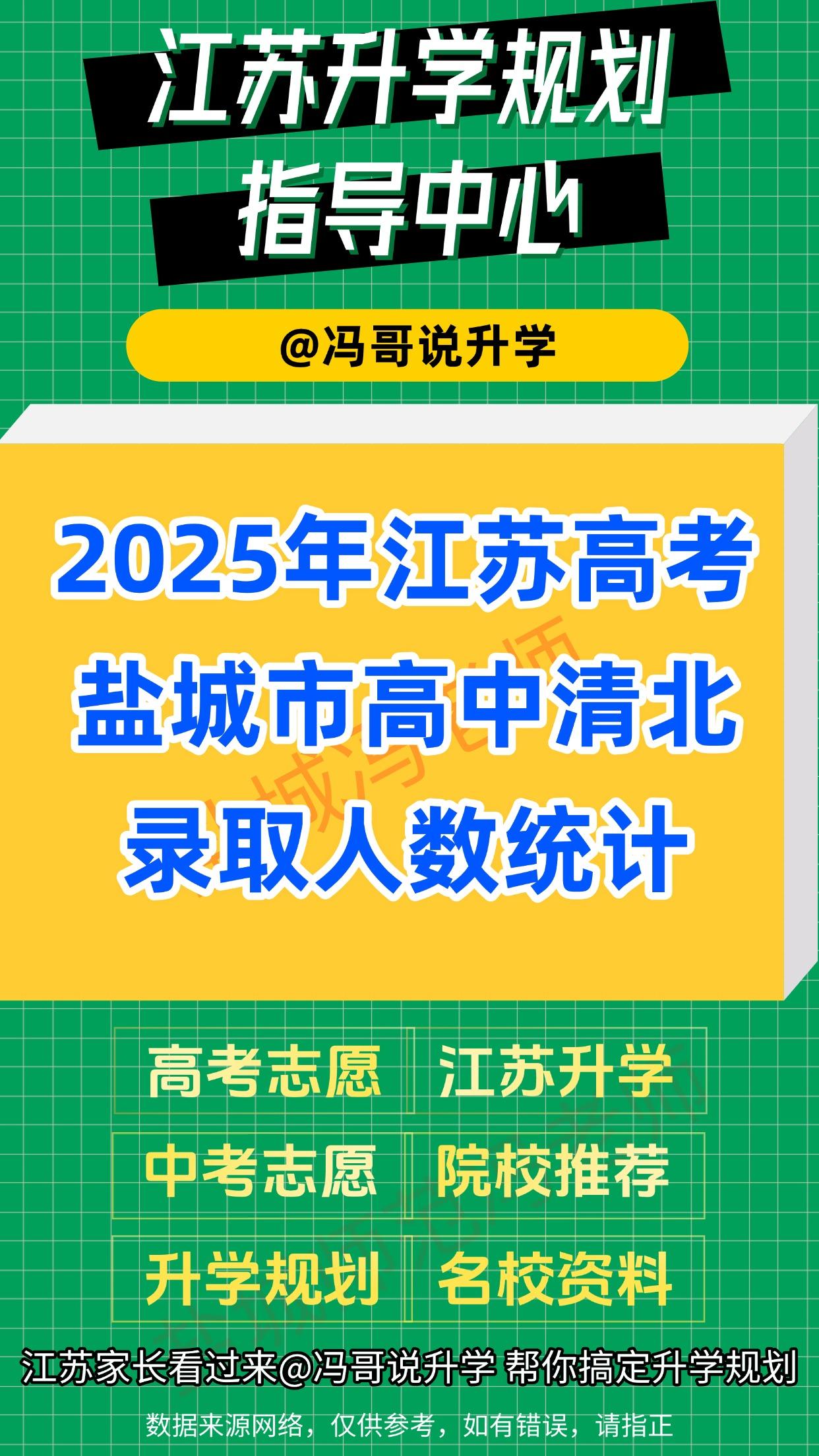 盐城高中清北录取数据曝光！这届升学情况有啥新动向？
家人们！冯哥说升学刚挖到 2