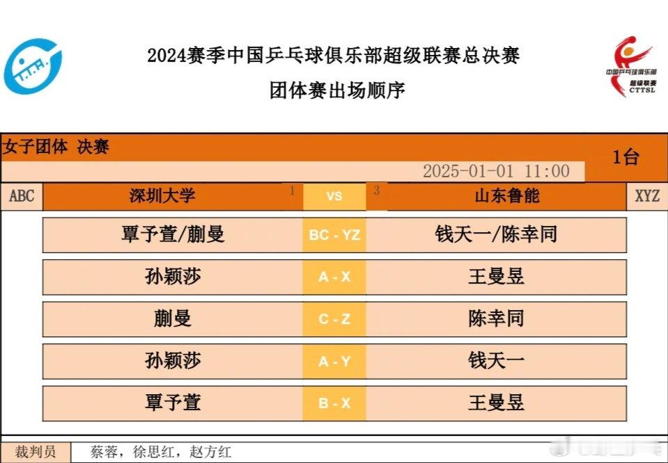 乒超女团决赛深圳vs山东出场名单 蒯曼覃予萱vs陈幸同钱天一  孙颖莎vs王曼昱