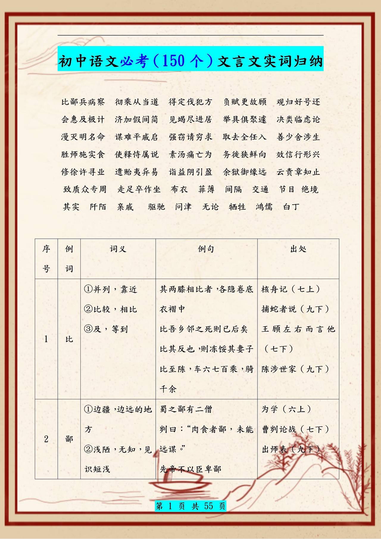 初中语文：（150个）必考文言文实词归纳！掌握透彻考试“0”丢分
word版的获