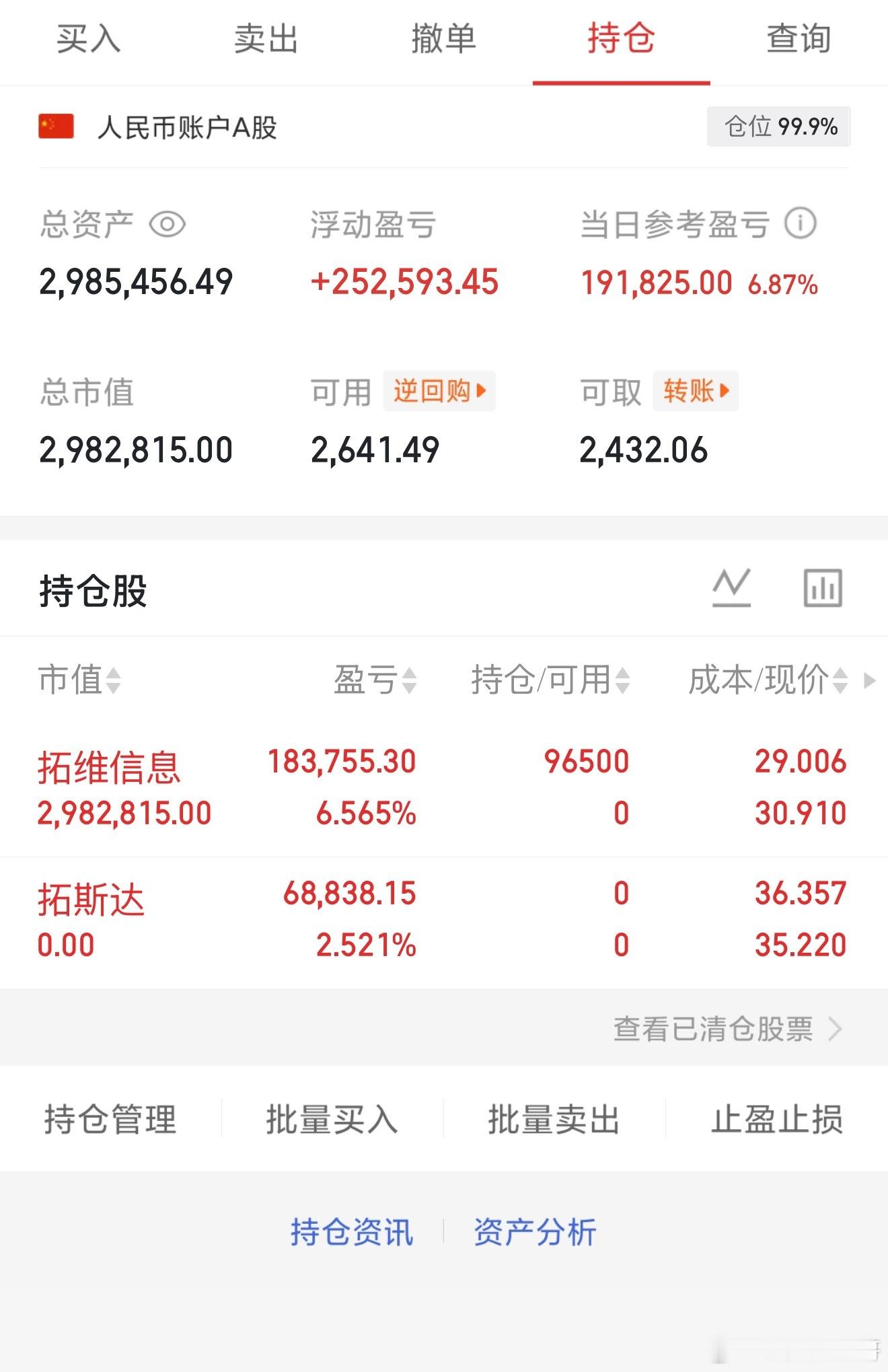 这个黄金坑要注意！今天的行情一句话形容太惨了，沪指跌0.42%再度失守4000点