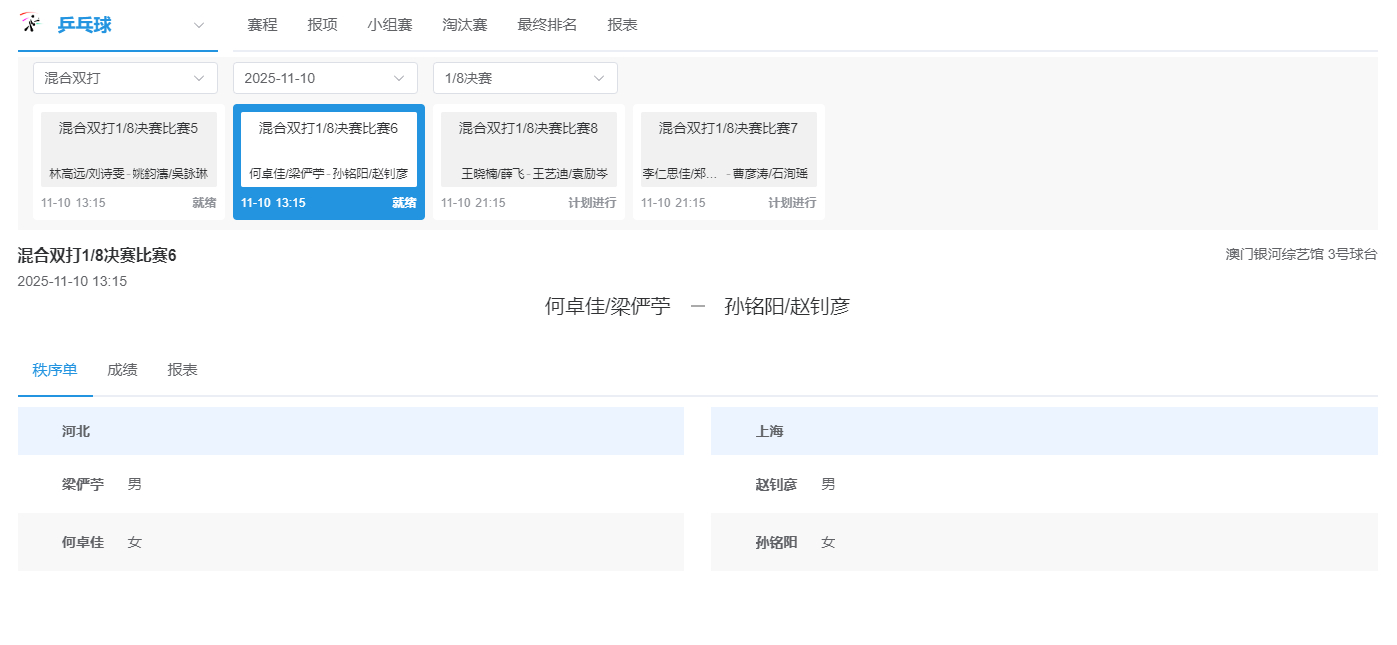 全运会混双1/8决赛比赛，梁俨苧跟何卓佳组合将对阵赵钊彦跟孙铭阳组合。梁俨苧何卓