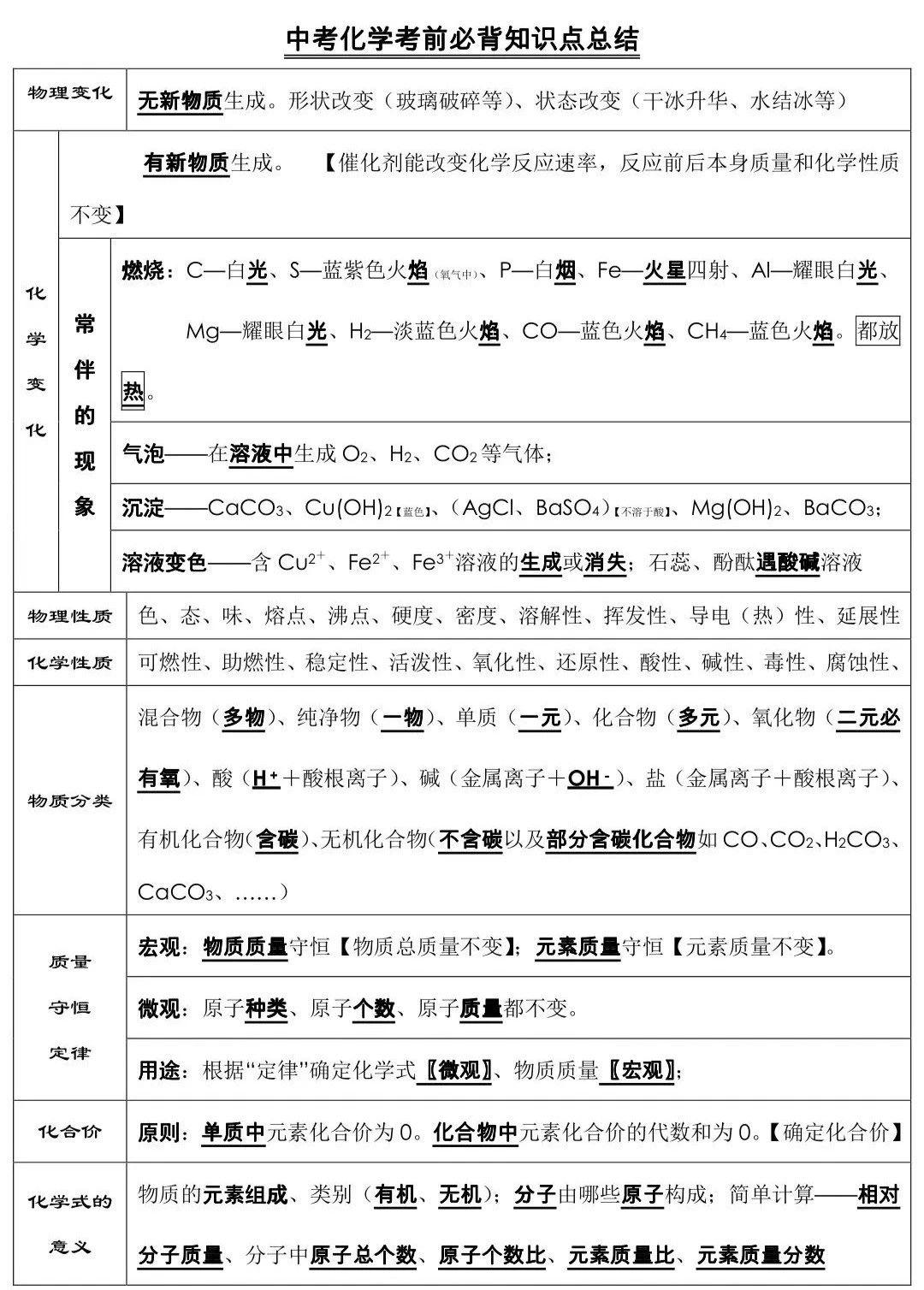 老教师整理：中考化学（考前必背）知识总结！真是太全面了！
Word版的获取，点击