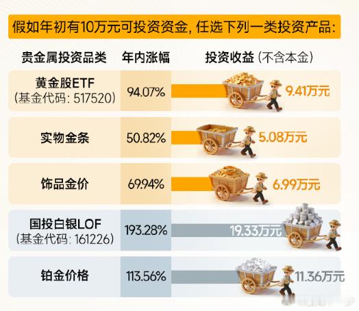 今年10万投资贵金属能赚多少 年10万投资贵金属有多能赚？ 