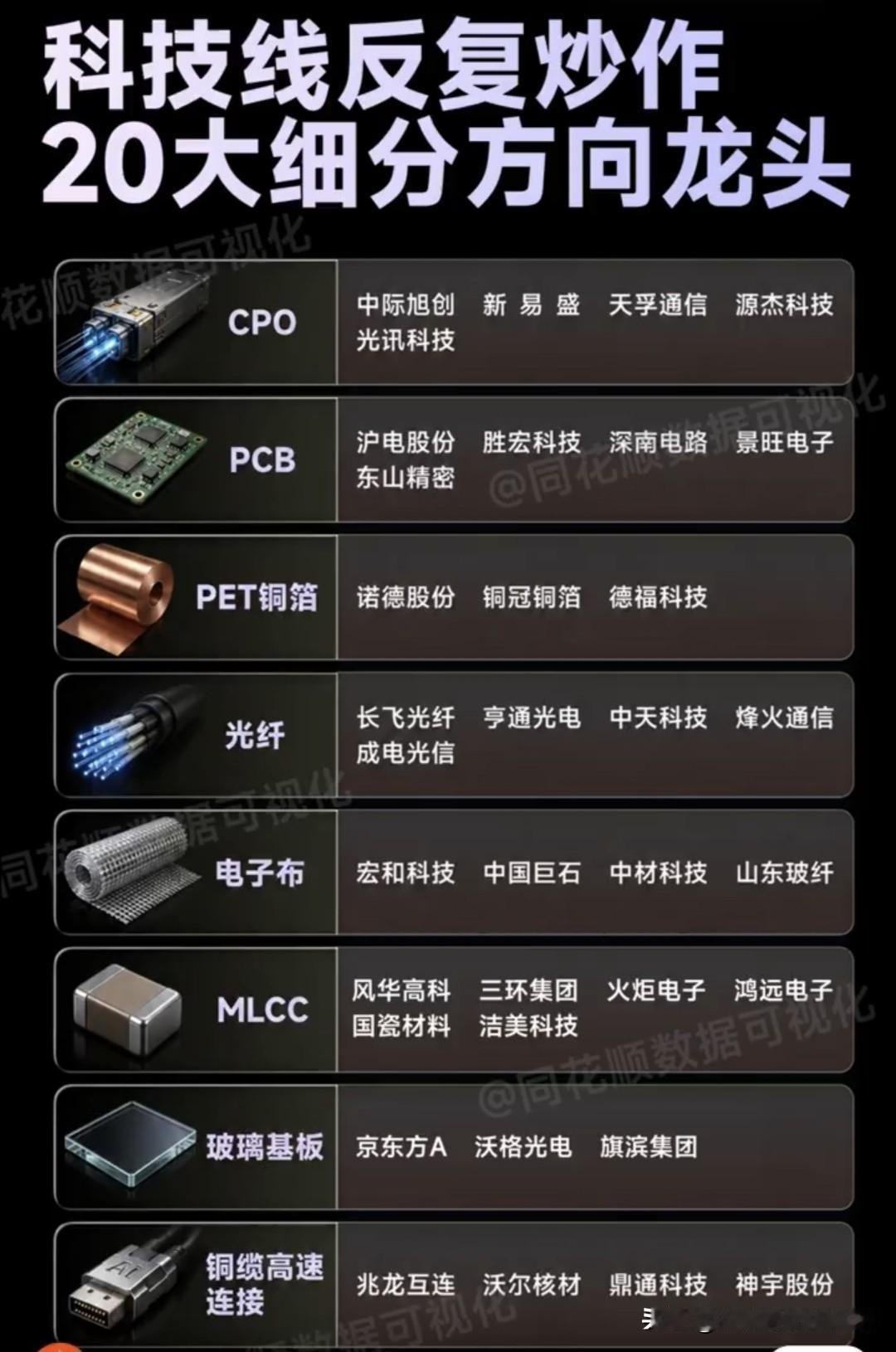 算力扩张贯穿全产业链，二十大赛道完整梳理科技成长全链条
 
AI算力持续扩容带动