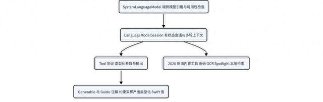 端侧 AI Agent全景深度分析：当智能体住进你的口袋