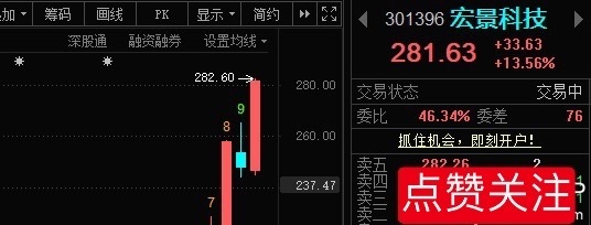 这个有朋友关注吗？ 