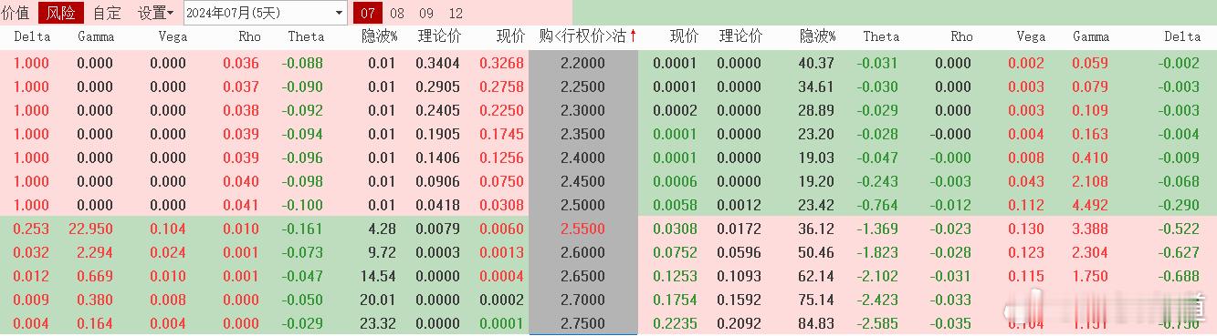 #延迟退休#7月22日 上证50指数涨跌预测及50ETF期权操作计划：1.消息亮