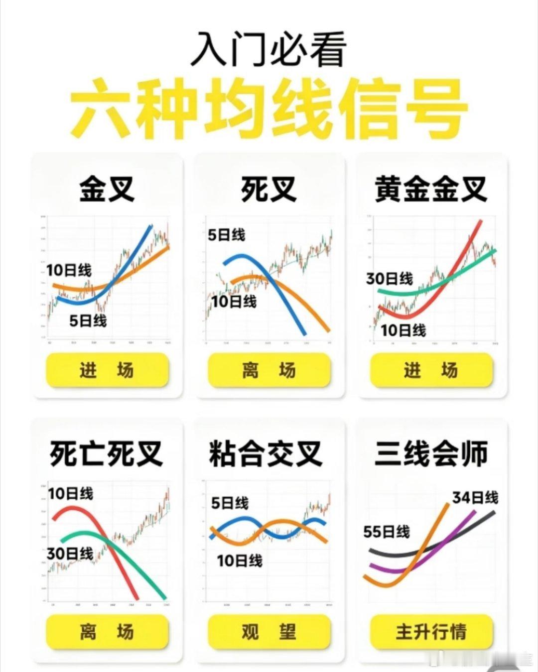 入门必看的六种均线信号黄金股票a股 今日看盘