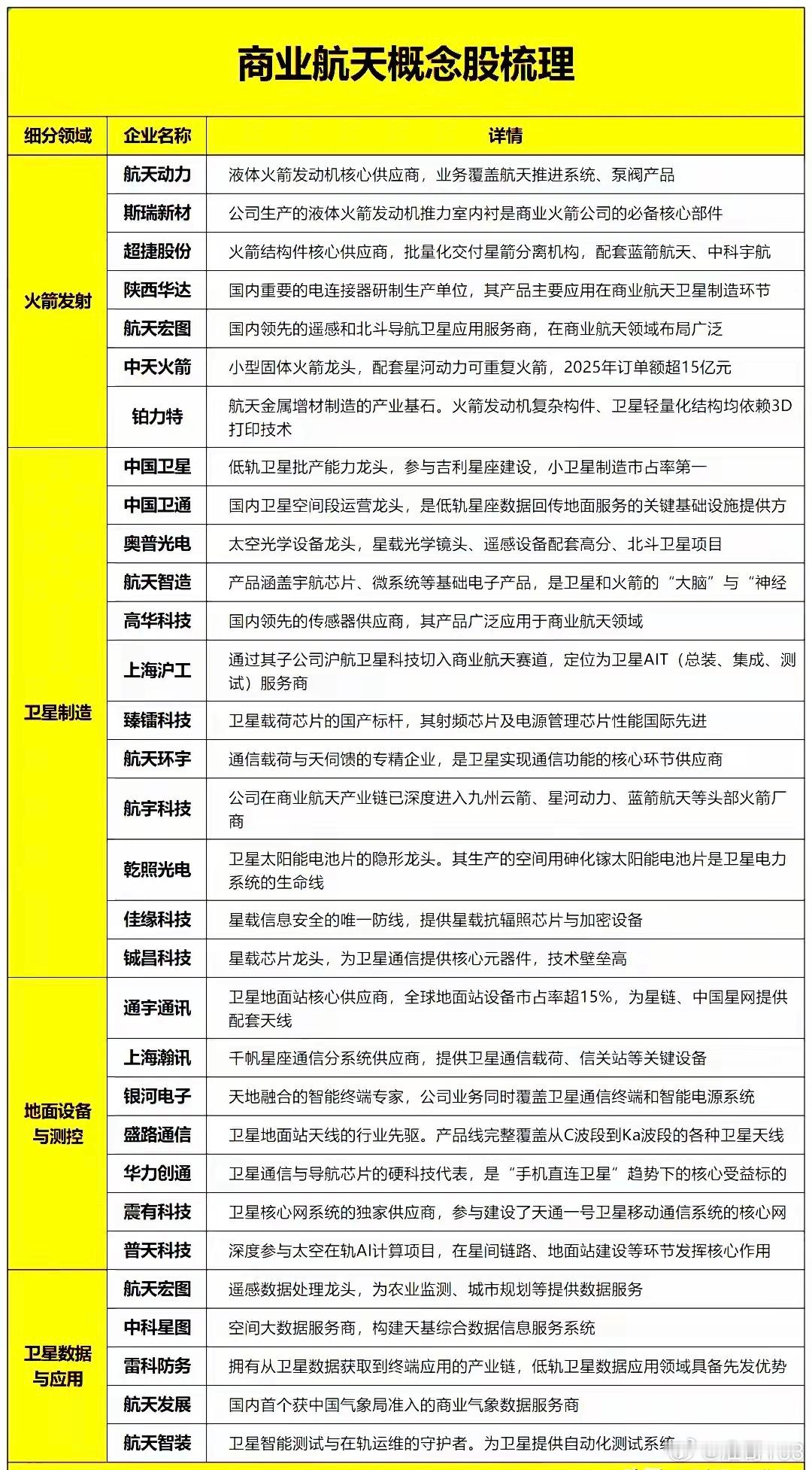 突发利好不断，很强！商业航天，下周或要走超级大周期（附名单）今天，市场整体走的比