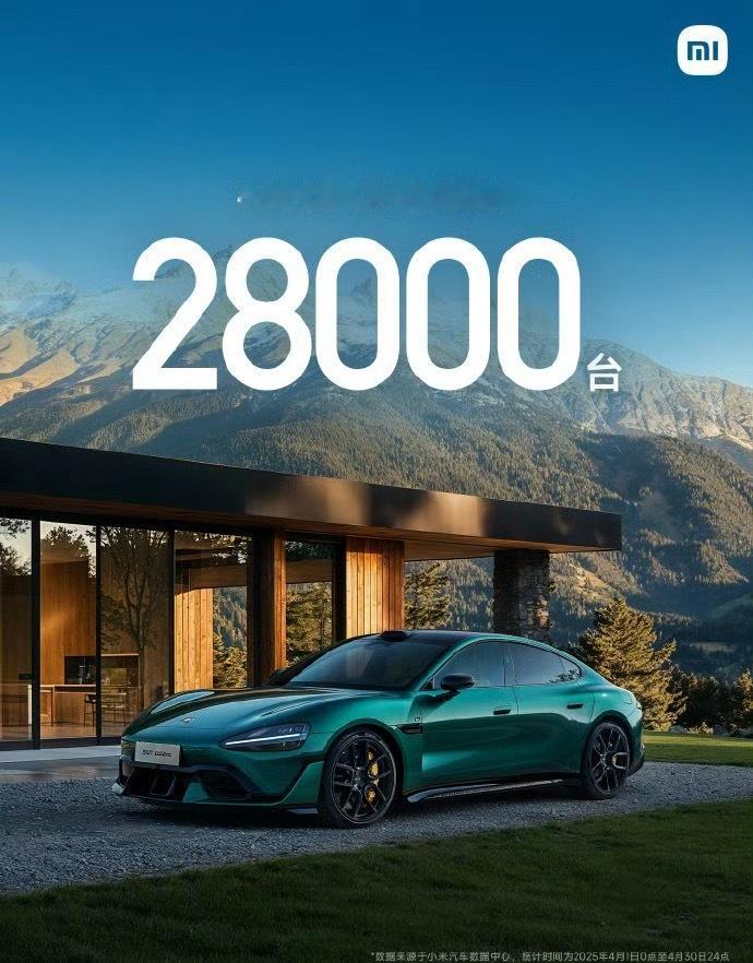 五月交付破3.5w台，我大胆猜测[酷][酷]小米真的已经尽力交付了，奈何订单太多