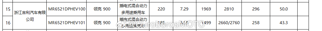 领克900分别是43和50度，续航220和185，1.5t是m252，2.0t是