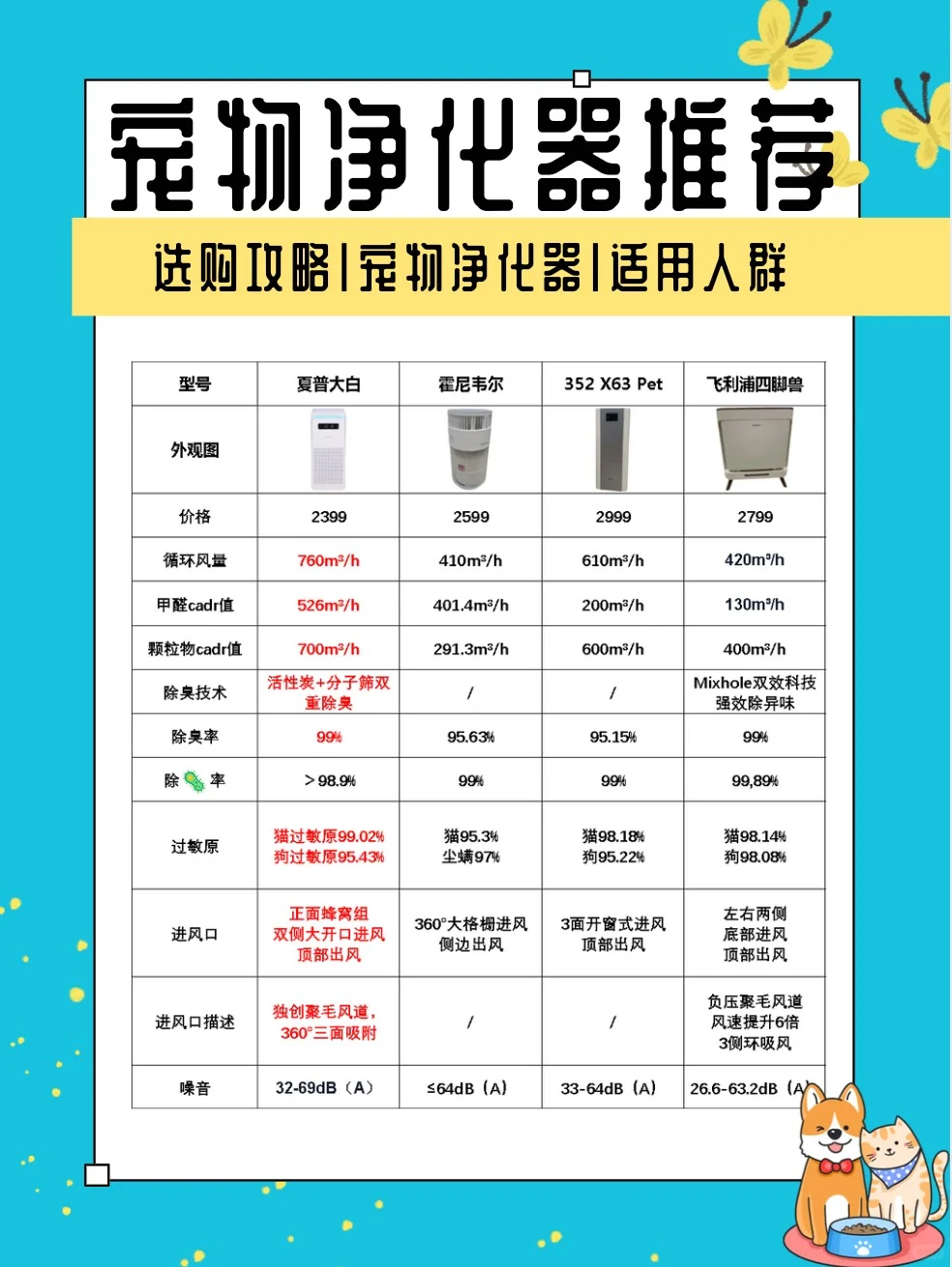 宠物净化器不会选？跟着这份指南走就对啦！