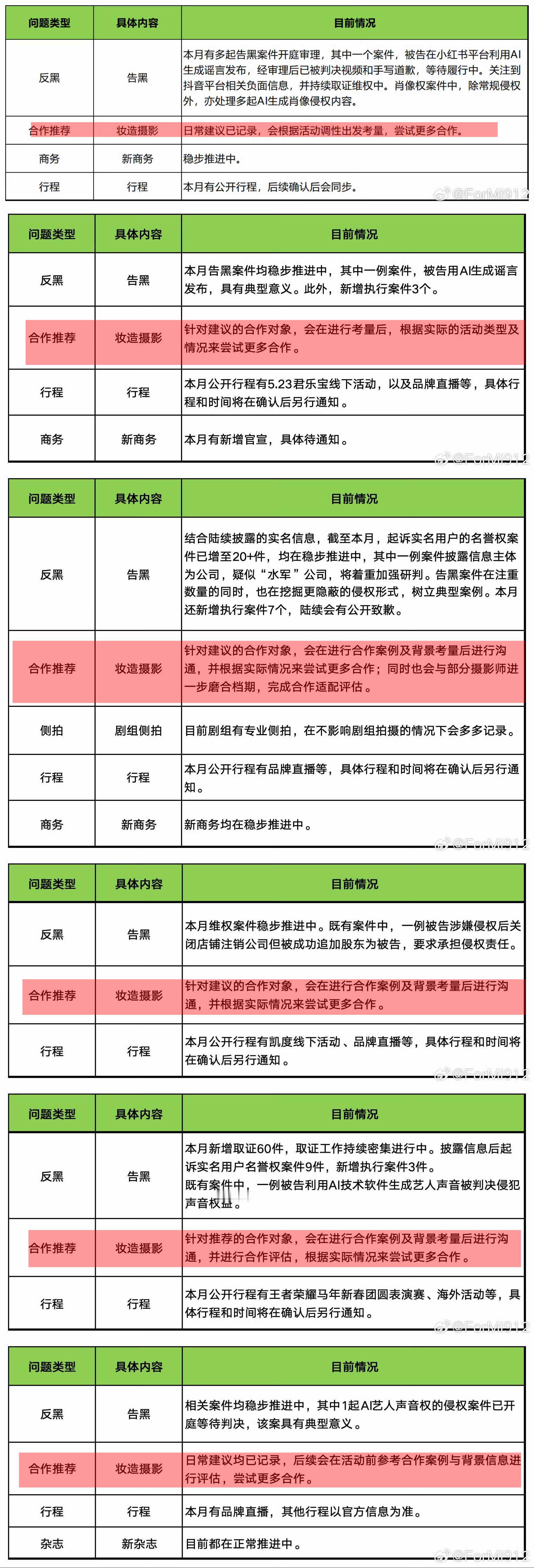 给你留脸了，越来越摆烂，人家时尚博主点评杨幂造型，只要说到发型就说是消消乐，雷同
