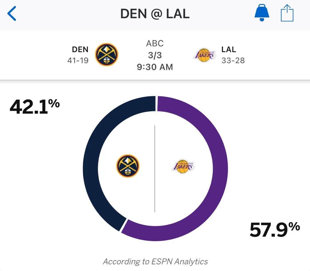 明日NBA将有重大历史事件发生！
北京时间明天9点30分湖人将在主场迎战卫冕冠军