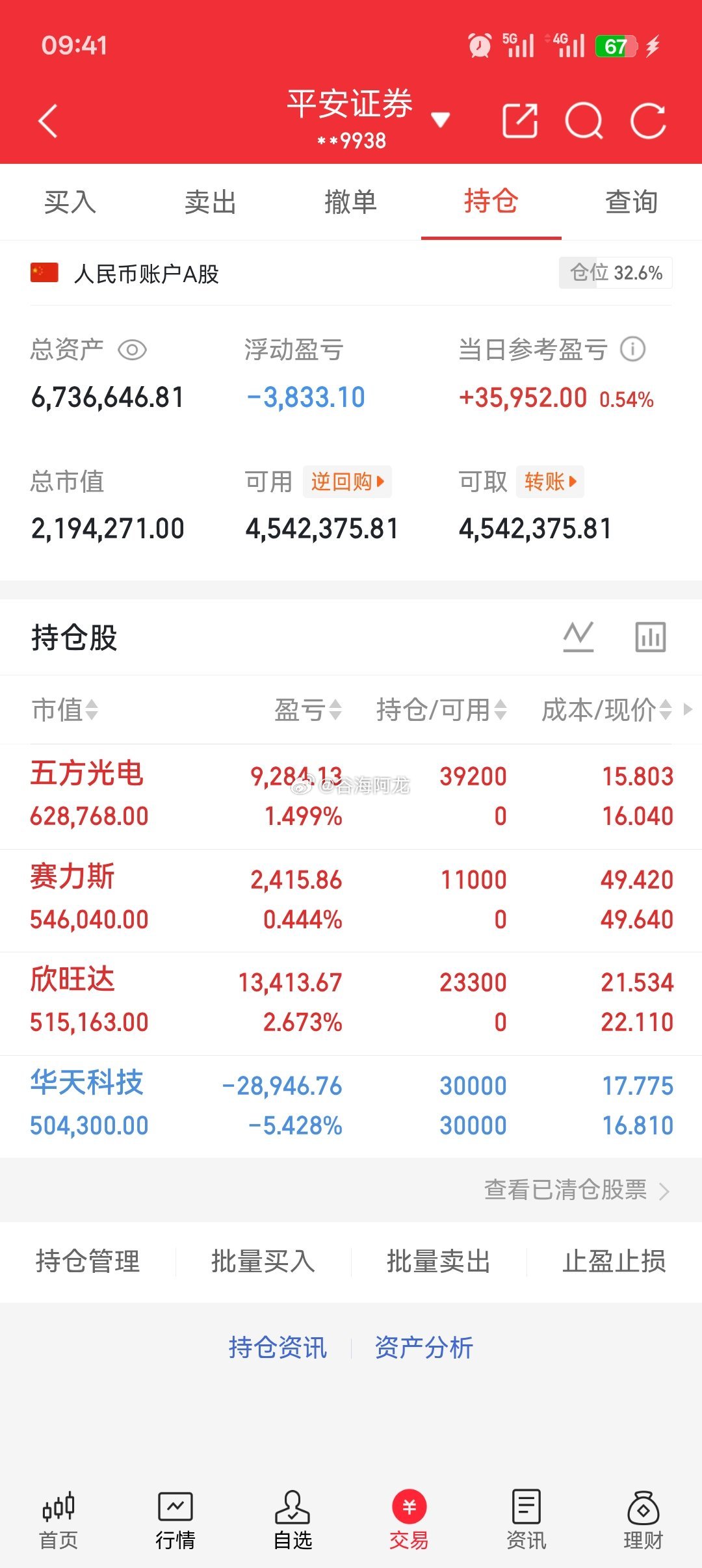 今日持仓分享！ ​​​