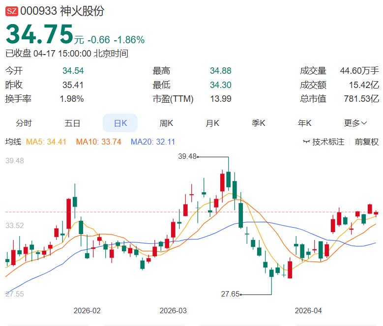 4月17日多家公司发布利空消息，2家公司发布了减持（整理汇总）
 
一，减持
神