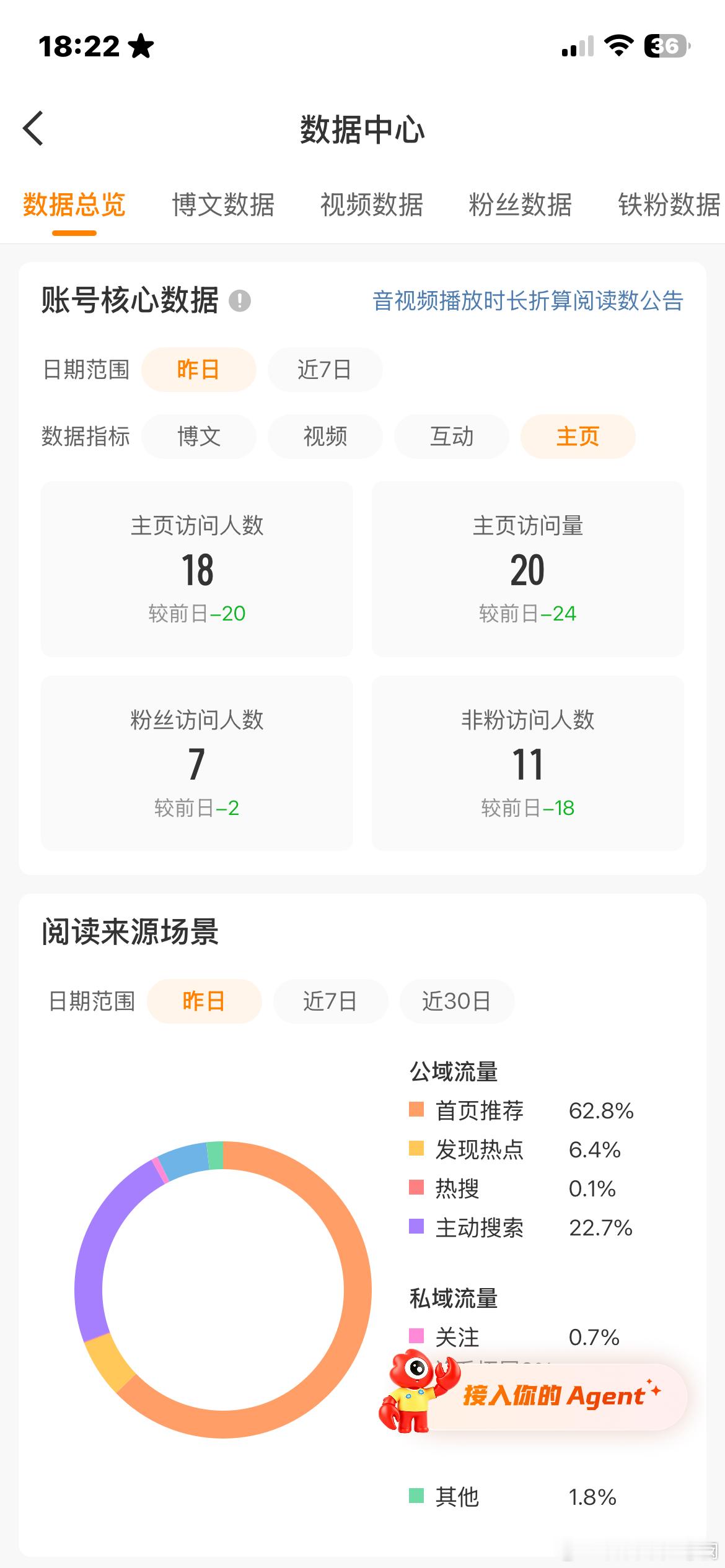 这个主页是咋回事 咋突然有了[doge] ​​​